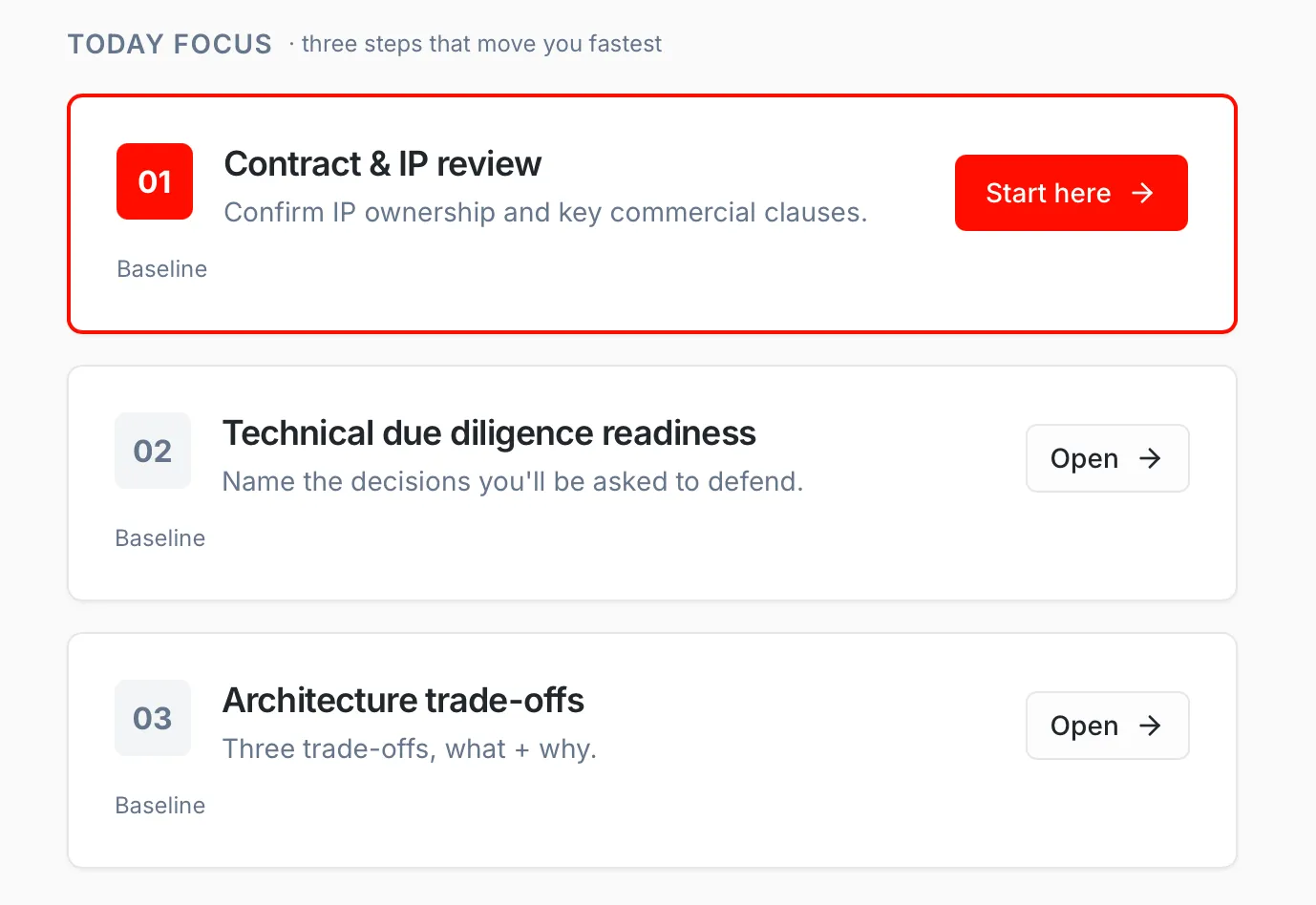 Raise Ready priority workflow inside CTO in Your Pocket
